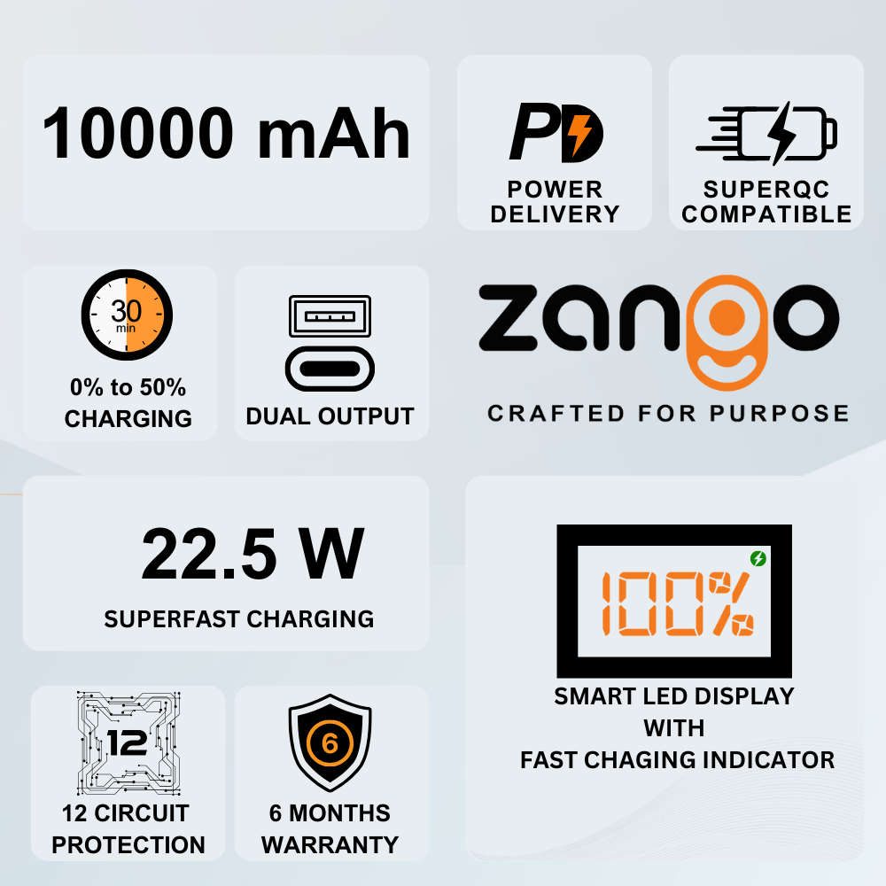 Ultra Compact Powerbank